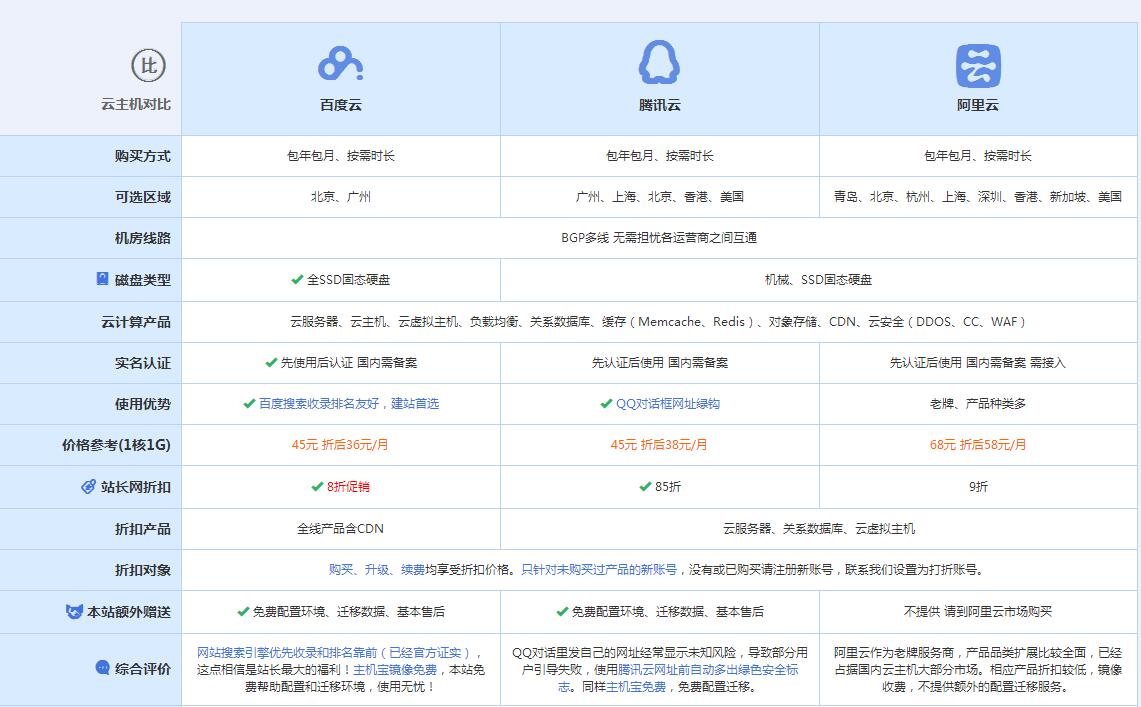 龙楼镇云主机代理对比.jpg